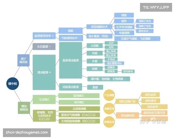 FE赛事遵循可持续发展理念，优化物流路径减少碳排放