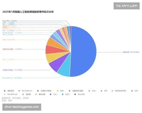体育科技投融资升温：2025年全球AI体育分析市场规模破百亿